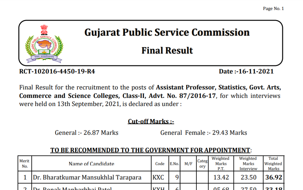 gpsc assistant professor final result 2021.png